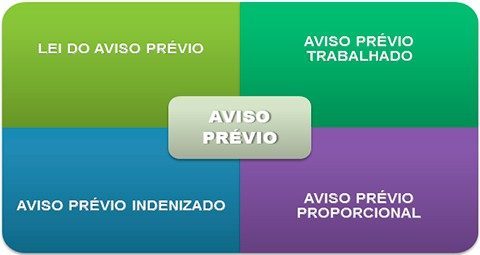 Artigo 487 clt aviso previo