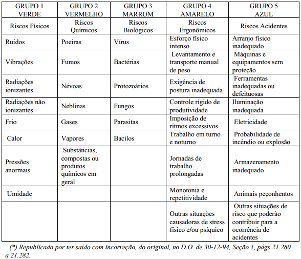 Riscos Ambientais - Blog Segurança do Trabalho