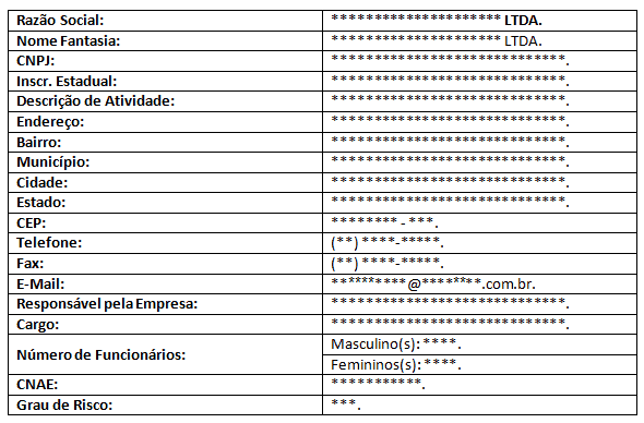 Identificação da Empresa - PPRA