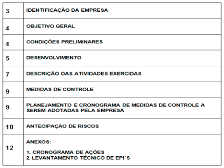 Índice PPRA - Blog Segurança do Trabalho