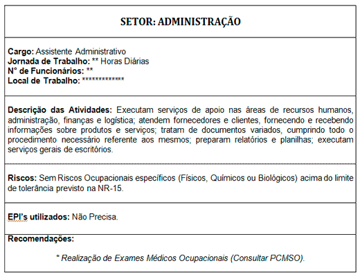 Como fazer PPRA - Reconhecimento dos Riscos