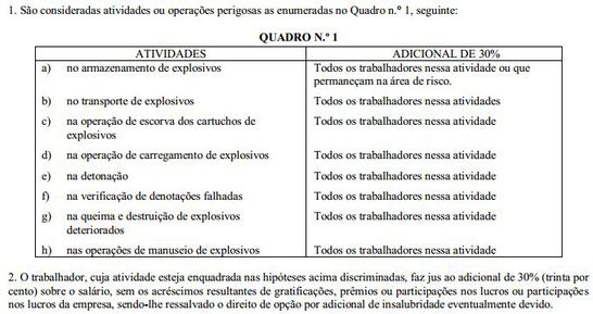 Explosivos e Periculosidade - NR 16