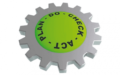 Ciclo PDCA: O que é? Objetivos e Etapas do PDCA