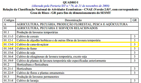 Tabela de CNAE