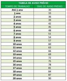Lei do Aviso Prévio