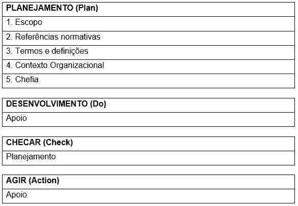  O que é ISO 45001? - Blog Segurança do Trabalho