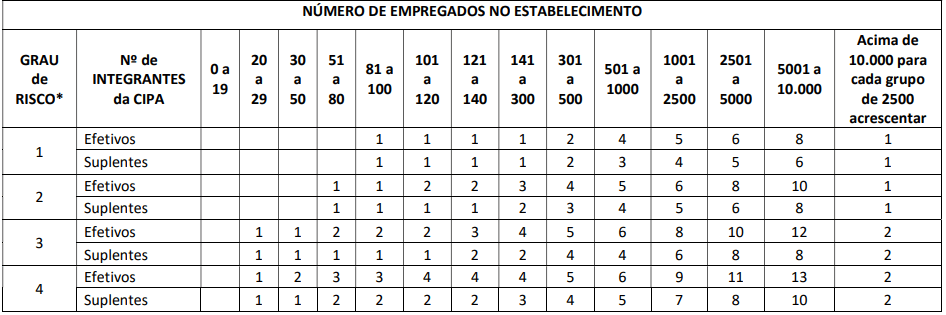 O que mudou na nova NR-5?