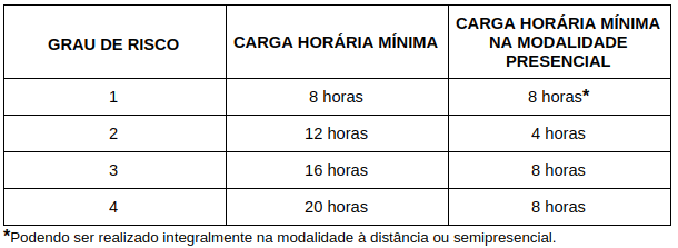 Quando entra em vigor a nova NR-5?